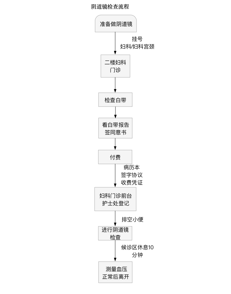关于东方医院 关于东方医院