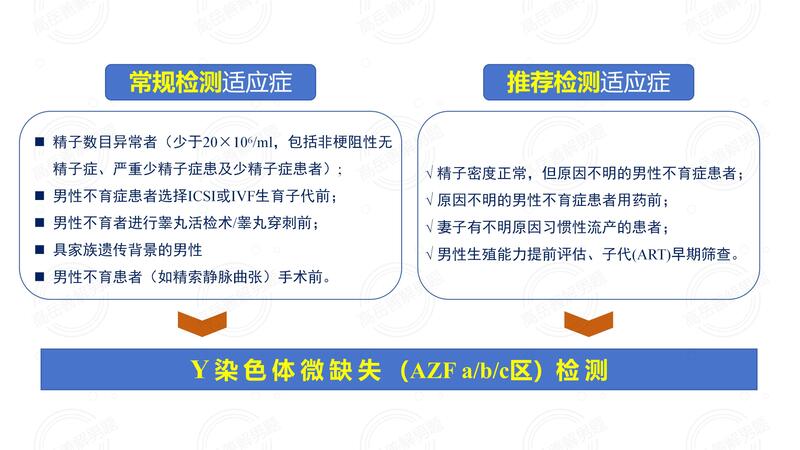 图：Y染色体微缺失检测适应症.jpg