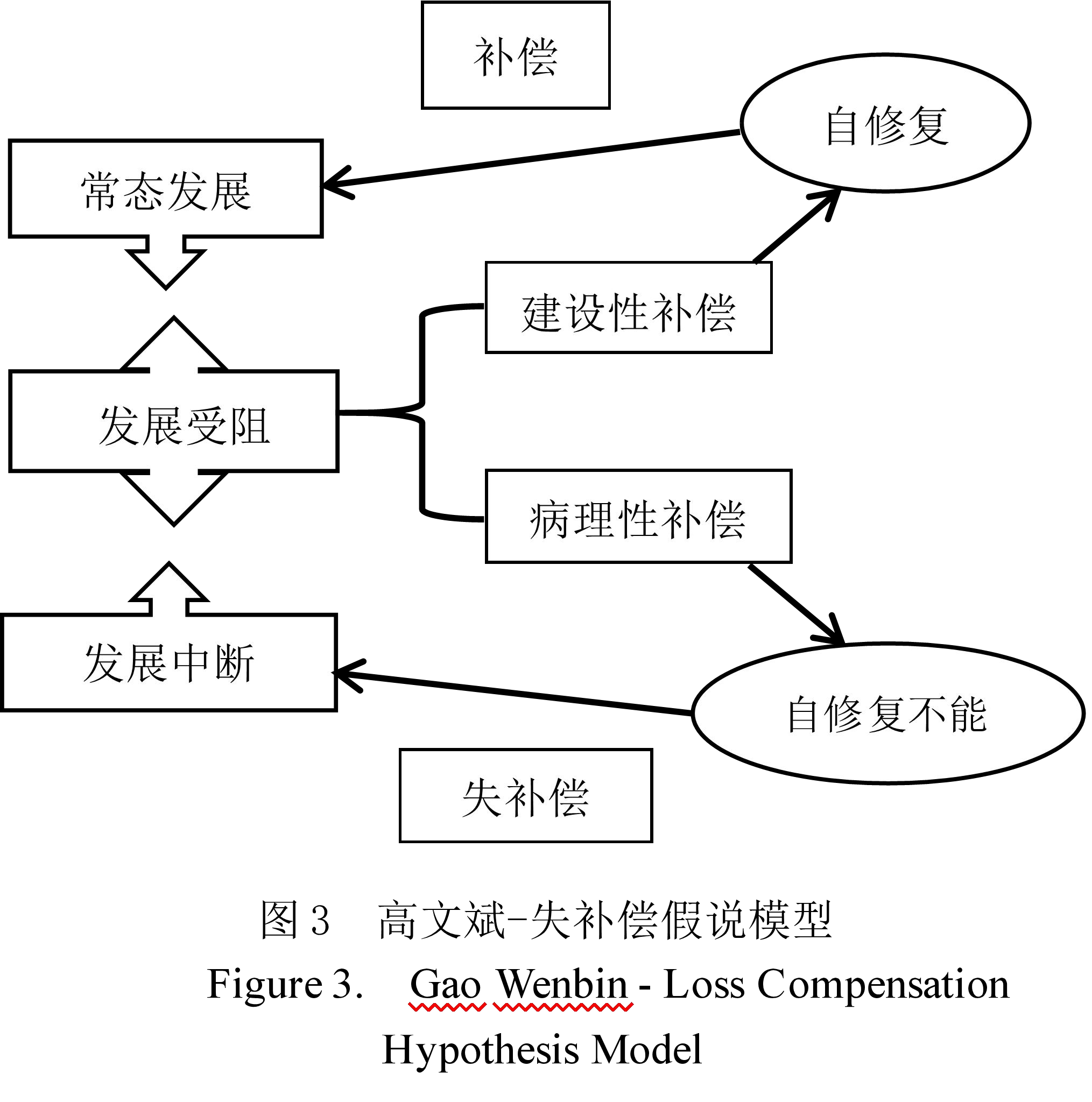 网络成瘾理论模型与机制：“失补偿”假说_网瘾_网瘾介绍 - 好大夫在线