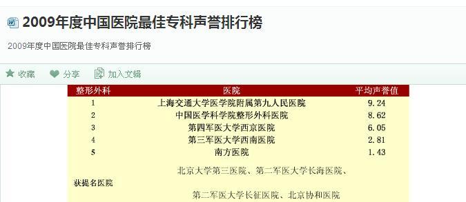 整形外科专业大学排行_中国年度整形外科专科综合排行榜发布(2)