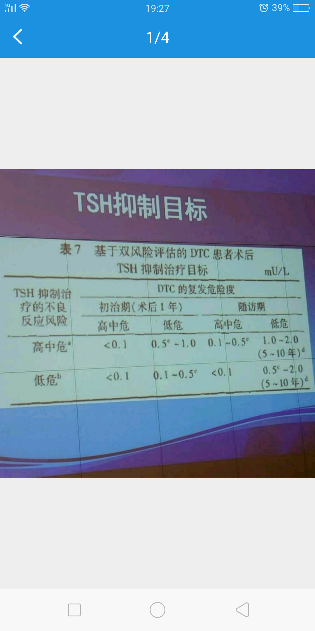 甲狀腺癌手術方式及術後優甲樂控制目標