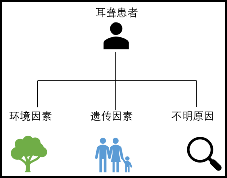 遗传性耳聋介绍(一) - 好大夫在线