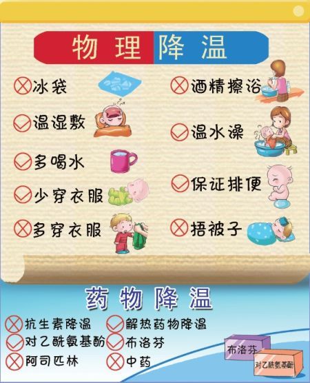 说说先心病术后发热那点事!
