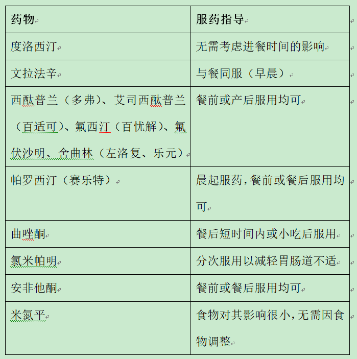 精神科常用藥物服用時間你的服用時間對了嗎