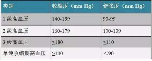 高血压」对男性带来的危害:「阳痿/勃起功能障碍」 - 好大夫在线
