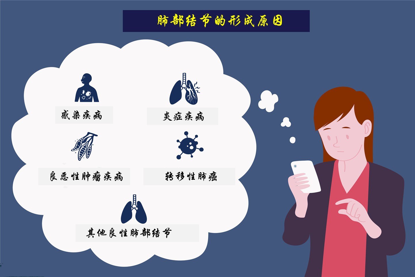 肺部结节 肺部结节