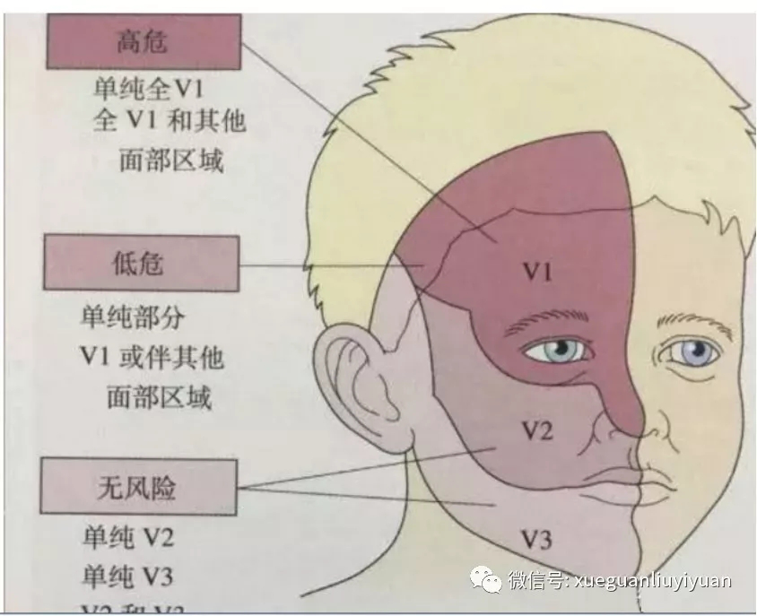 疯狂的毛细血管(四)——鲜红斑痣的七大综合征 - 好大夫在线