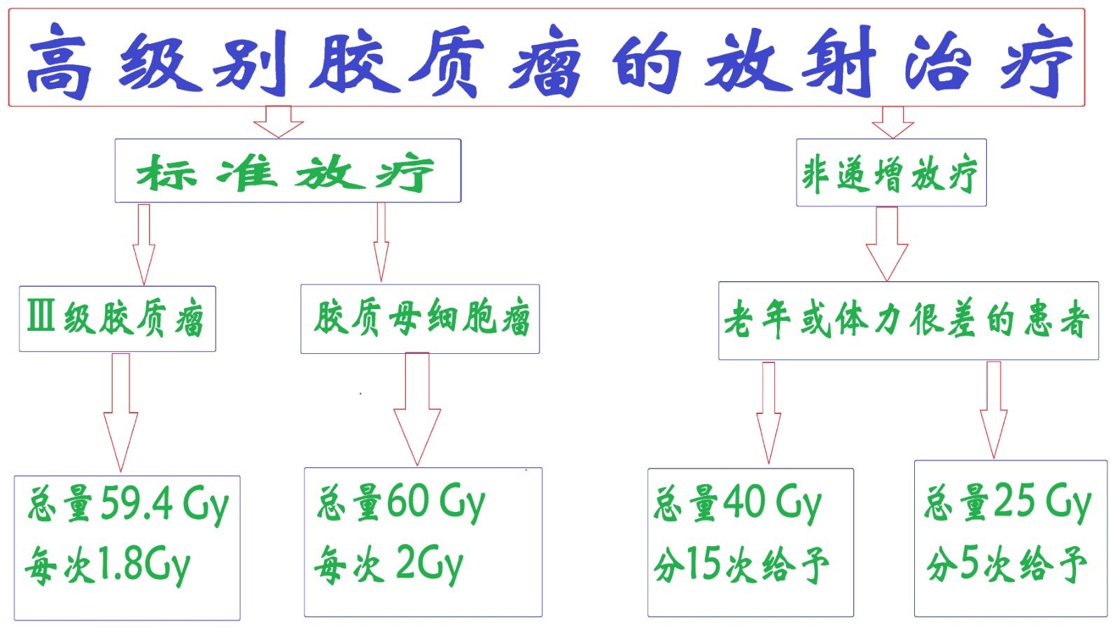 放疗的路径.jpg