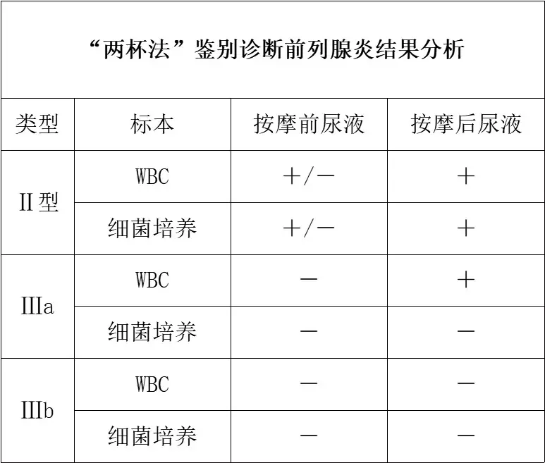 油菜花粉治疗前列腺炎原理_油菜花粉治疗性功能_前列康 油菜花粉