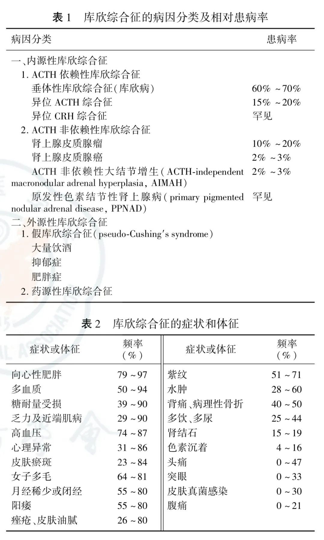 库欣综合征的诊断流程和临床思维_库欣综合征_介绍_检查 - 好大夫在线