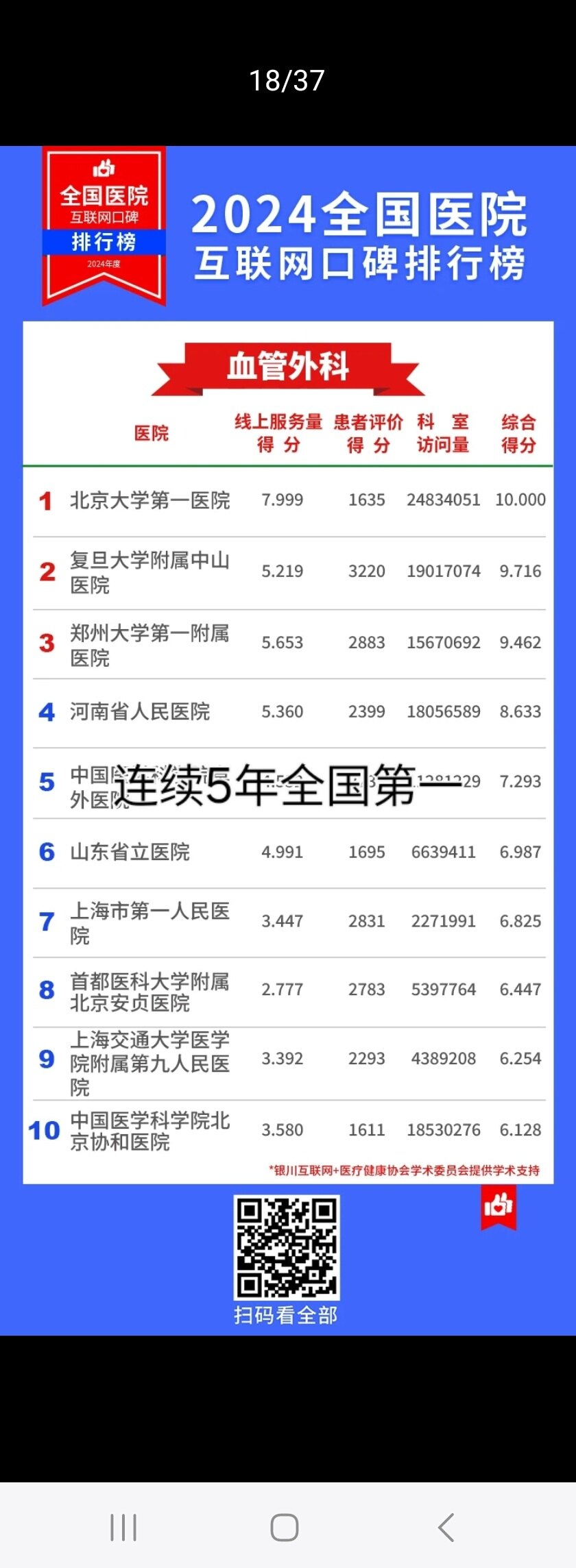 北京大学第一医院血管外科连续5年排名全国第一,这是患者用生命投出的