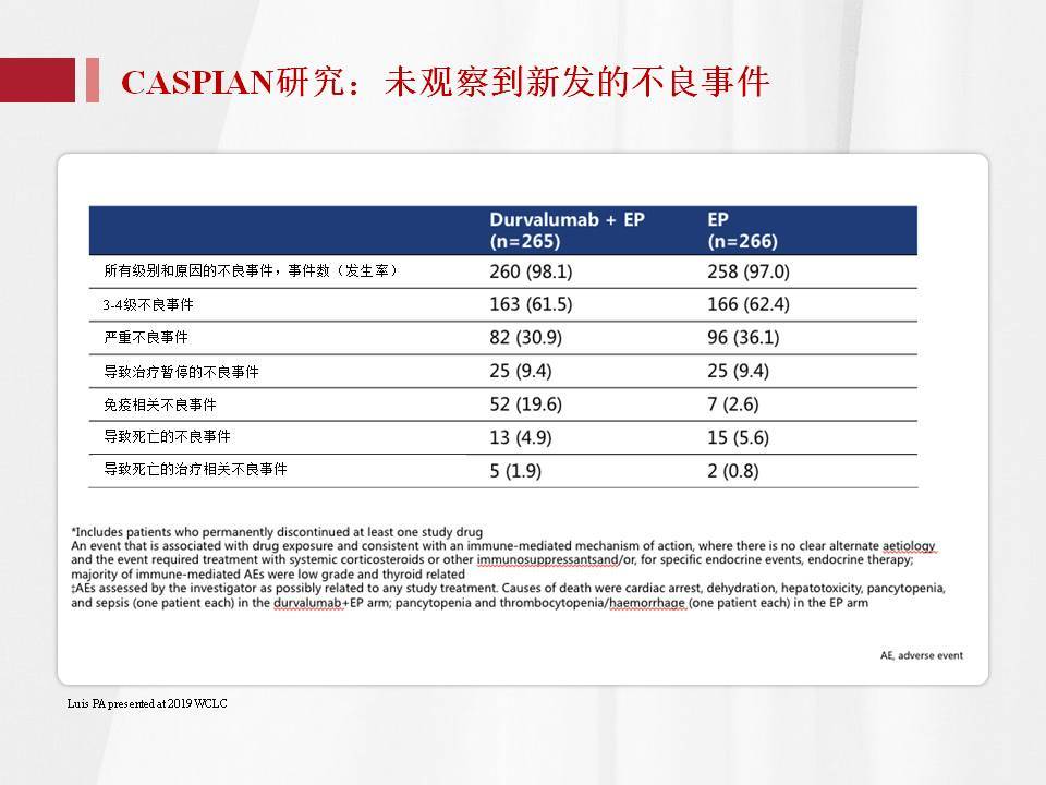 小細胞肺癌與免疫治療度伐利尤單抗i藥