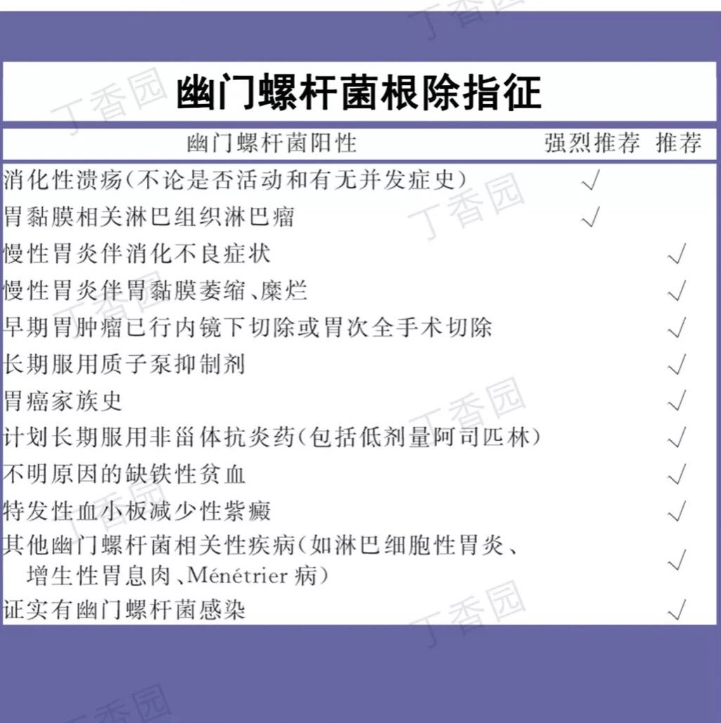 发现幽门螺杆菌阳性,也可以不治疗 - 好大夫在线