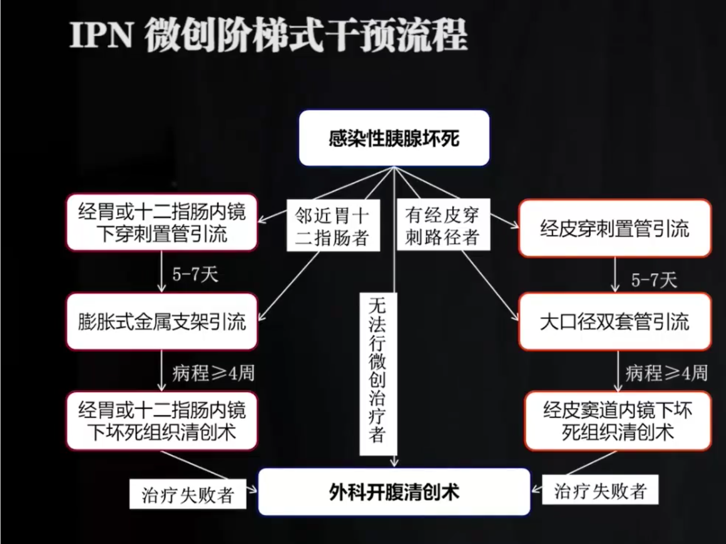 暂无