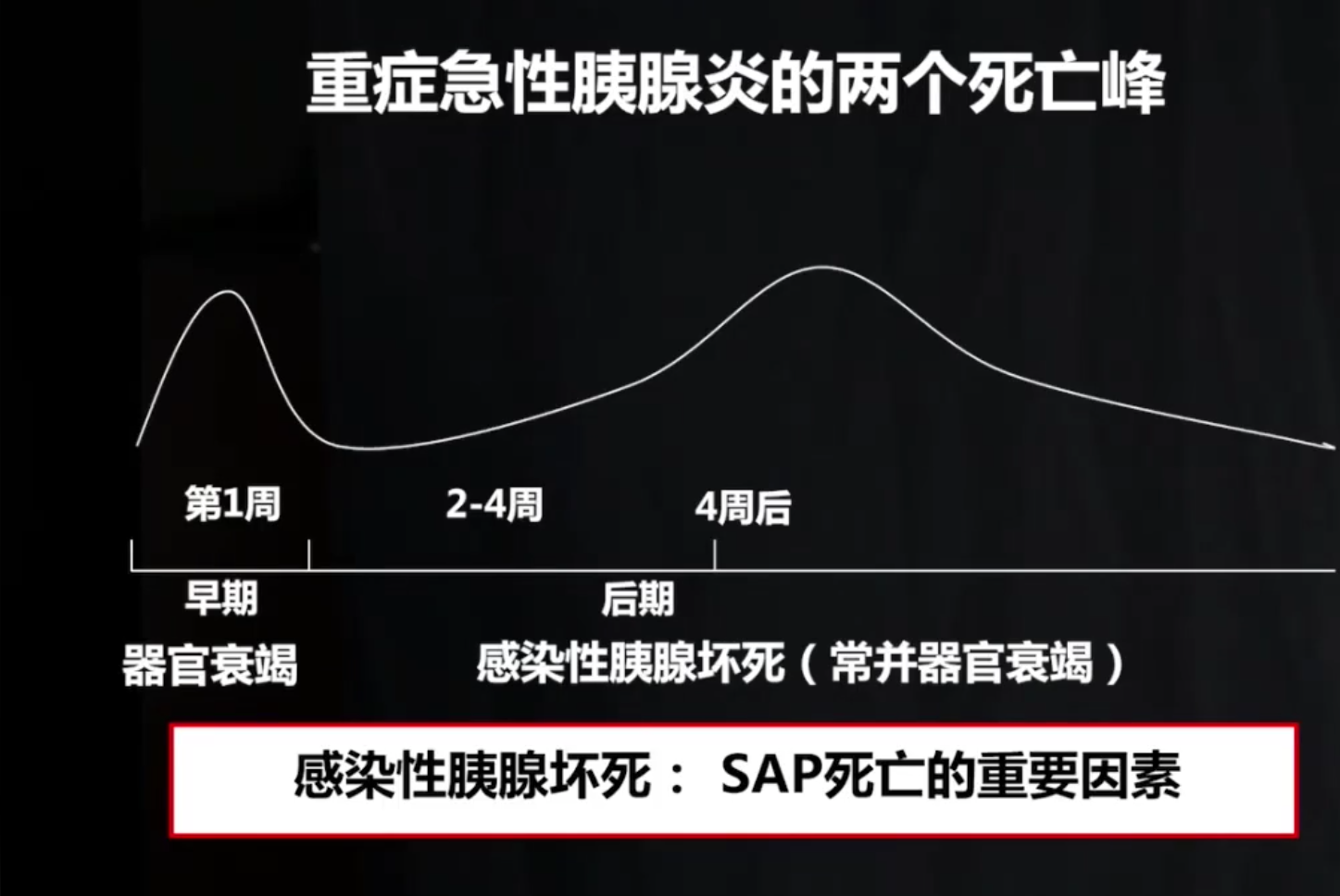暂无