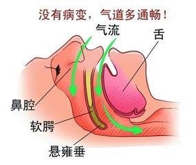 危險的