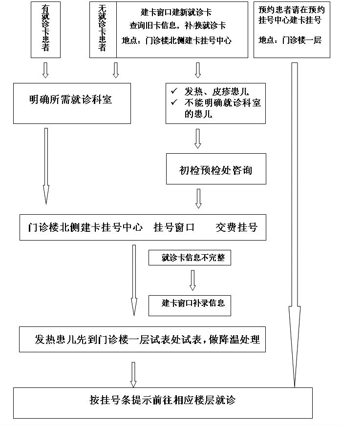 北京儿童医院代挂陪诊服务;住院等待多久北京儿童医院代挂陪诊服务住院等待多久可以报销 北京儿童医院代挂陪诊服务;住院等待多久北京儿童医院代挂陪诊服务住院等待多久可以报销