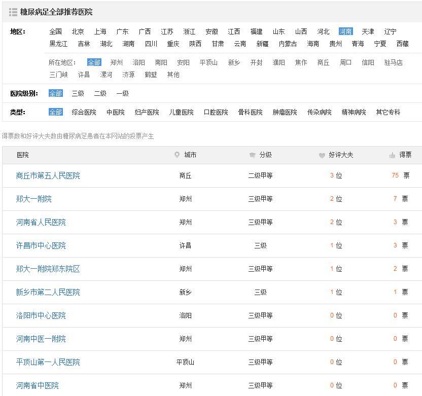 好大夫排名_好大夫在线真假曝光(2)