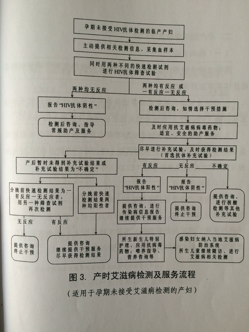 产时艾滋病检测及服务流程