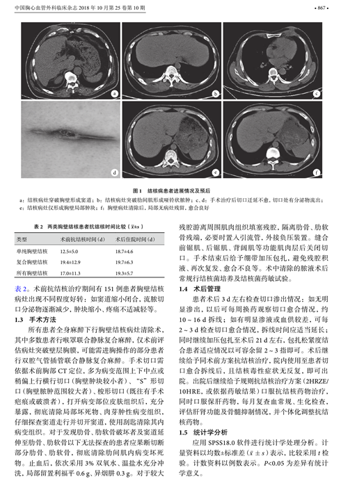 术前超短程化疗联合手术治疗胸壁结核的疗效观察 - 好大夫在线
