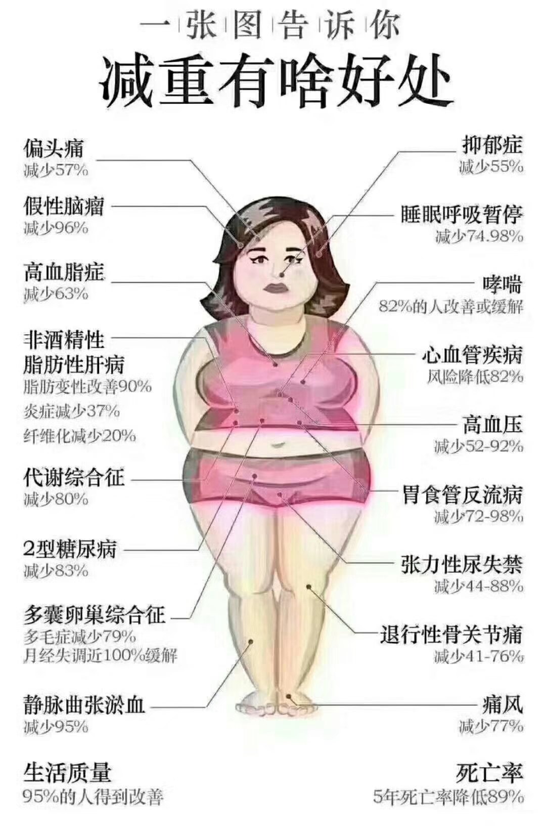 精益求精!女性减肥或导致不孕兴致勃勃