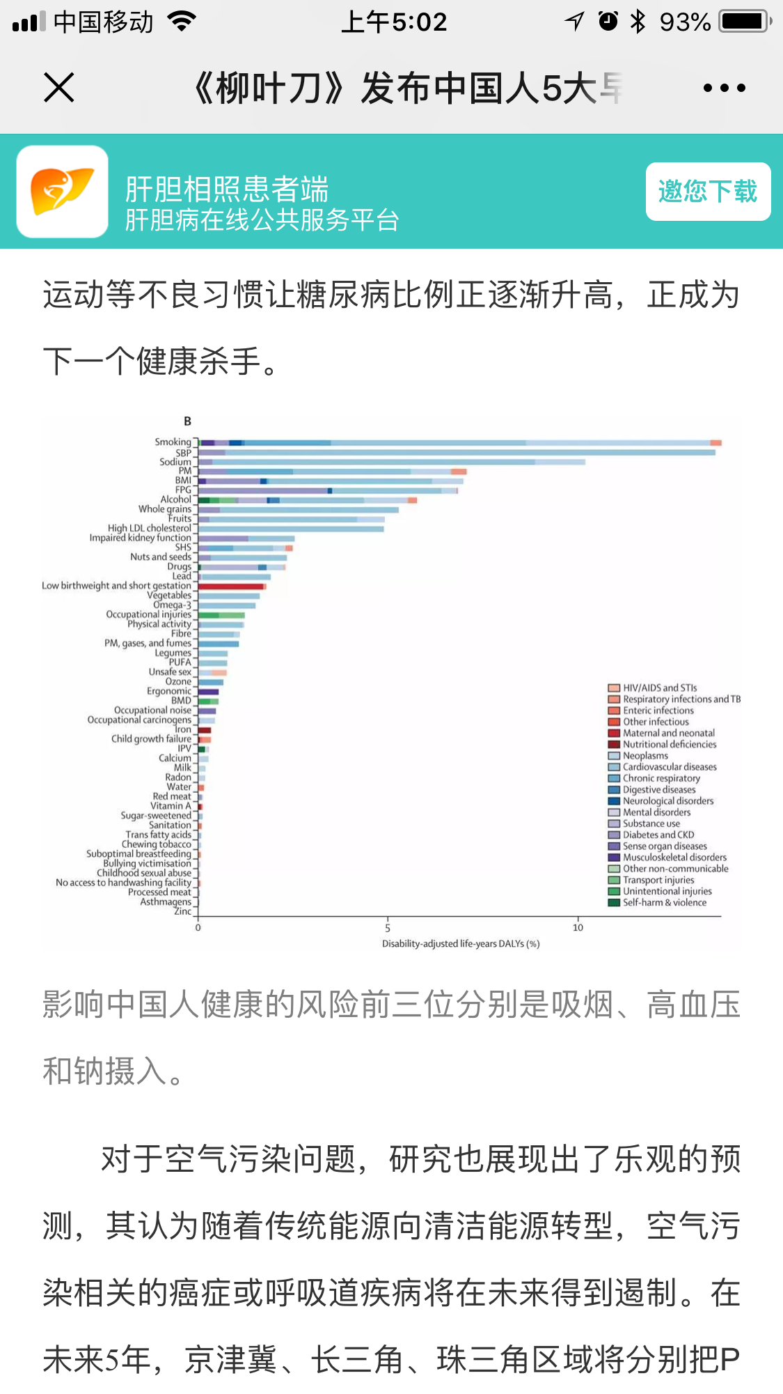 《柳叶刀》发布中国人5大早死原因,肝癌患病率远超预期 