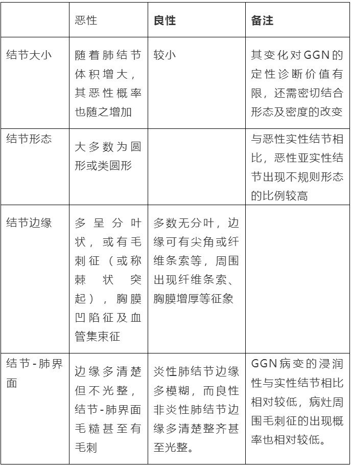 暂无