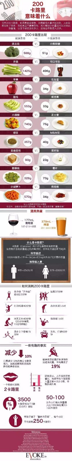 200卡路里意味着什么.jpg