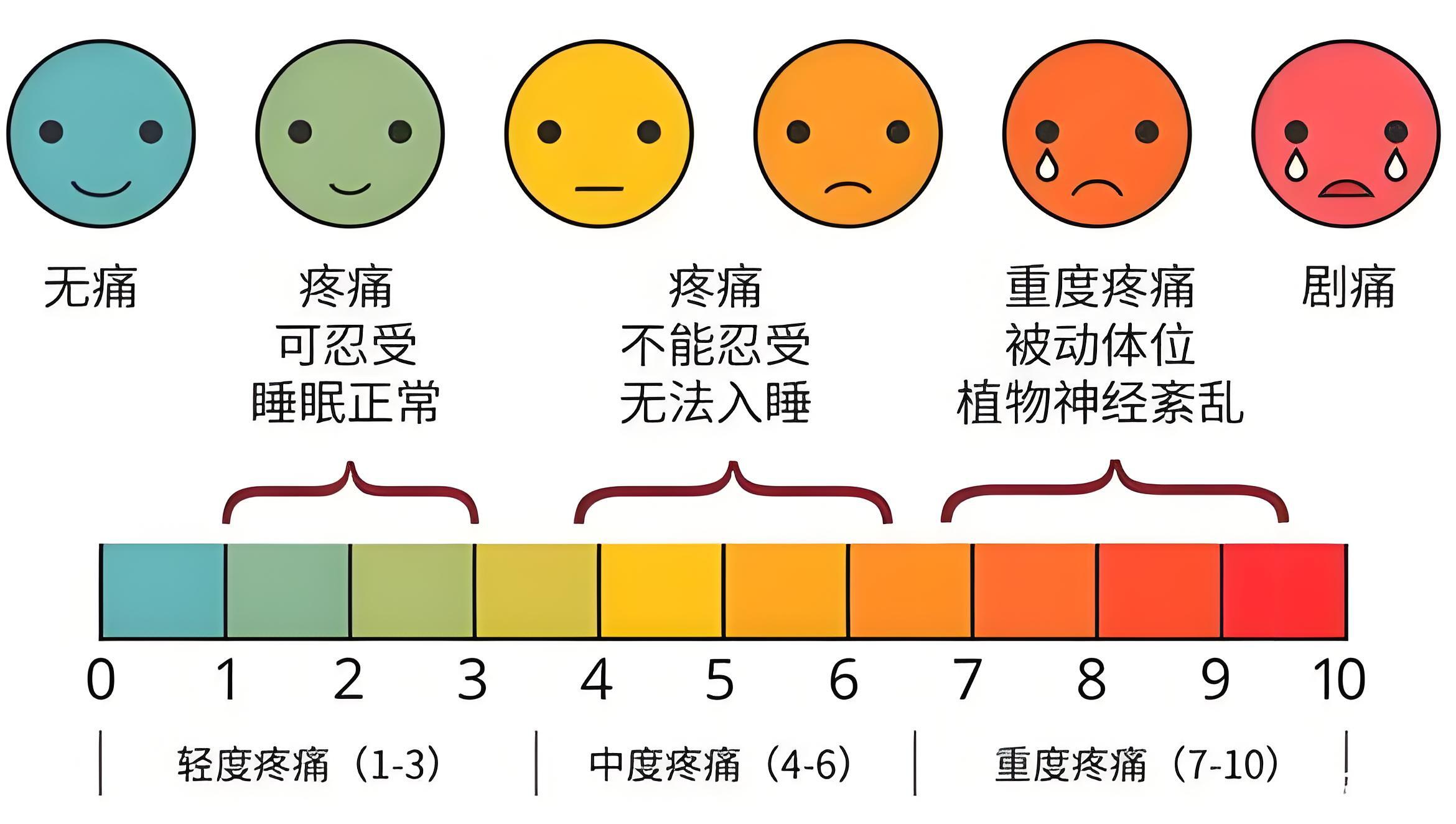 vas评分表情图.jpg