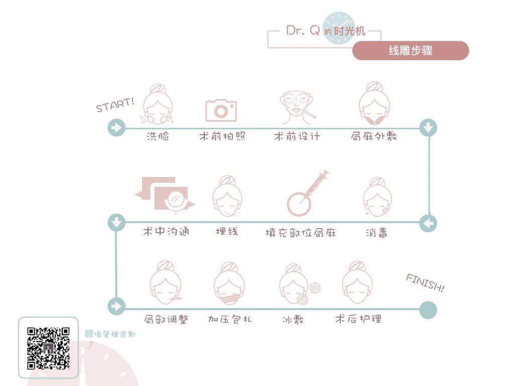 蛋白线提升的原理_蛋白线面部提升术的工作原理是什么