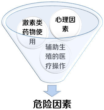 癌症的高危因素及预防策略