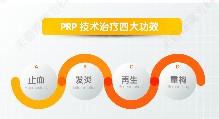 prp技术一针解决肩周炎骨关节炎