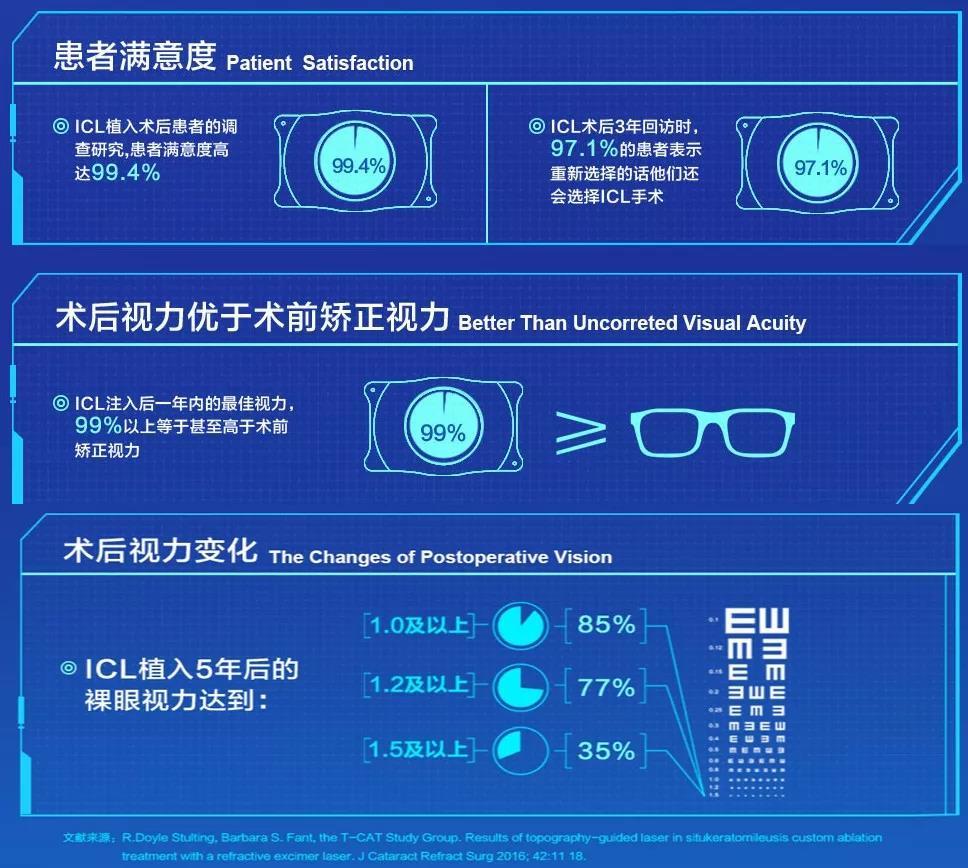 定制icl晶体要等多久呢