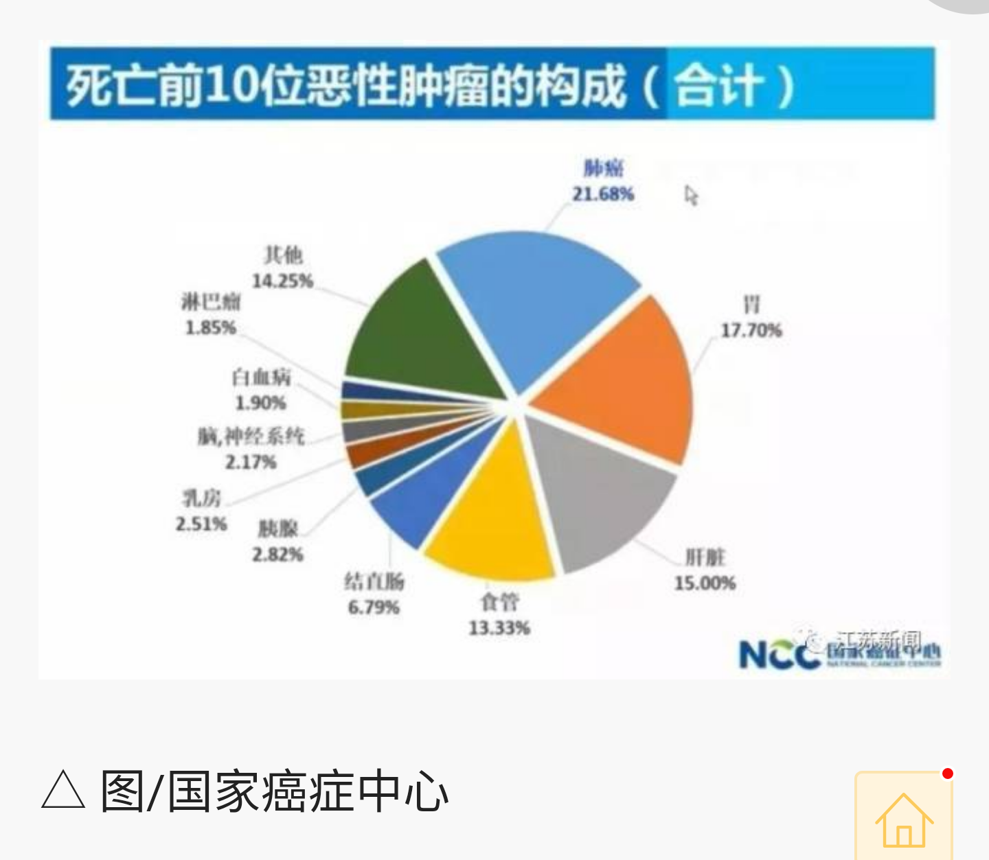 對比中美癌症治療大數據中美主要癌症治癒率其實無顯著差異