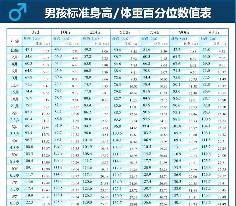 关于生长曲线的答疑集锦附父母必备的5张生长曲线图