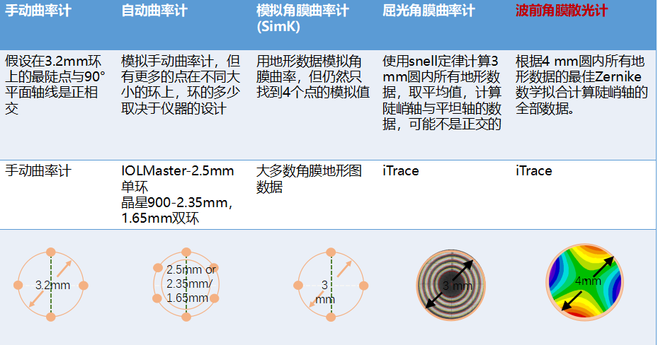 itrace引导下的toric人工晶状体植入方案规划