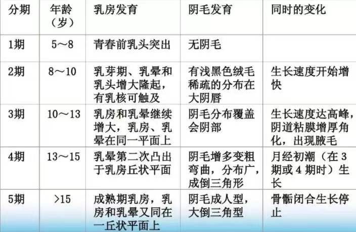 假两性畸形的寿命_两性畸形与假两性畸形_假两性畸形是什么意思