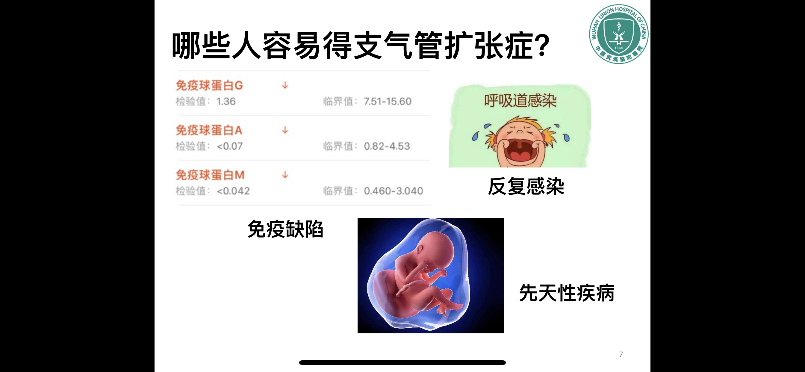 支气管扩张症简介_支气管扩张_介绍_症状表现_治疗方式 - 好大夫在线