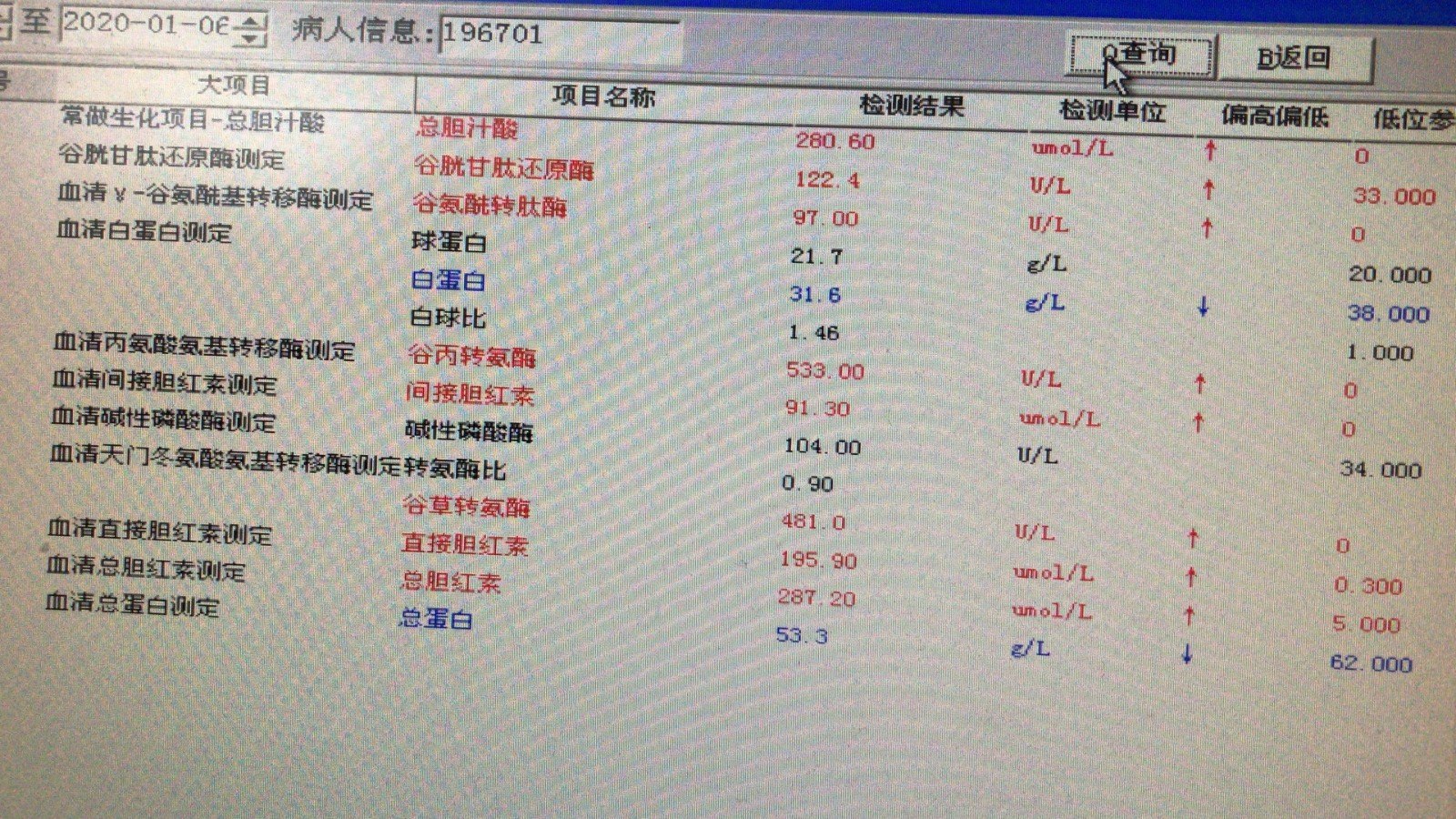 9 谷丙轉氨酶 3272020年1月6日 總膽紅素 116 谷丙轉氨酶 125三,