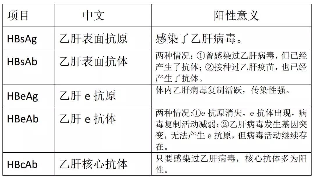 大三阳对照表 正确图片