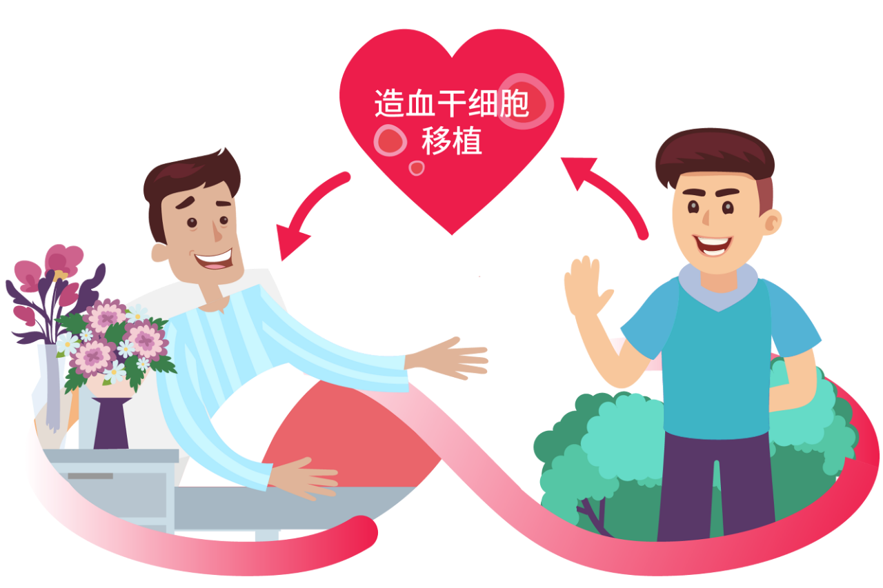 vsta美容干细胞移植有风险吗的简单介绍