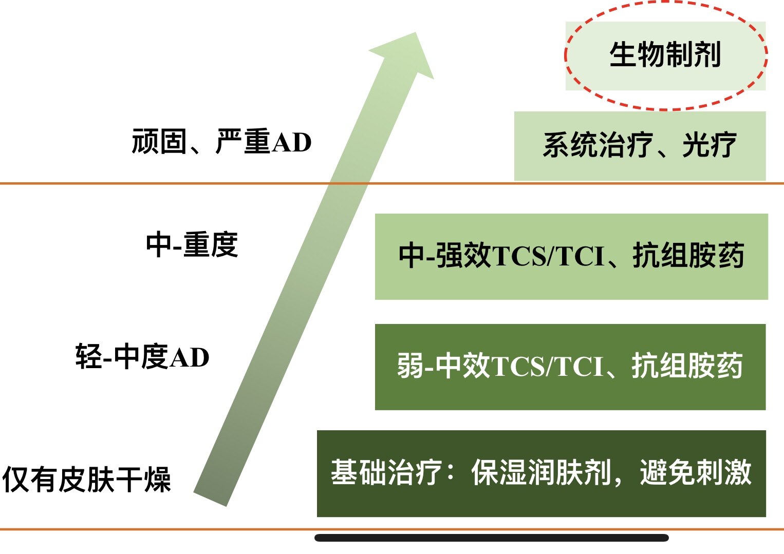 女生鸡胸病图片_维生素d佝偻病的主要病因是_佝偻病鸡胸和正常人区别图片