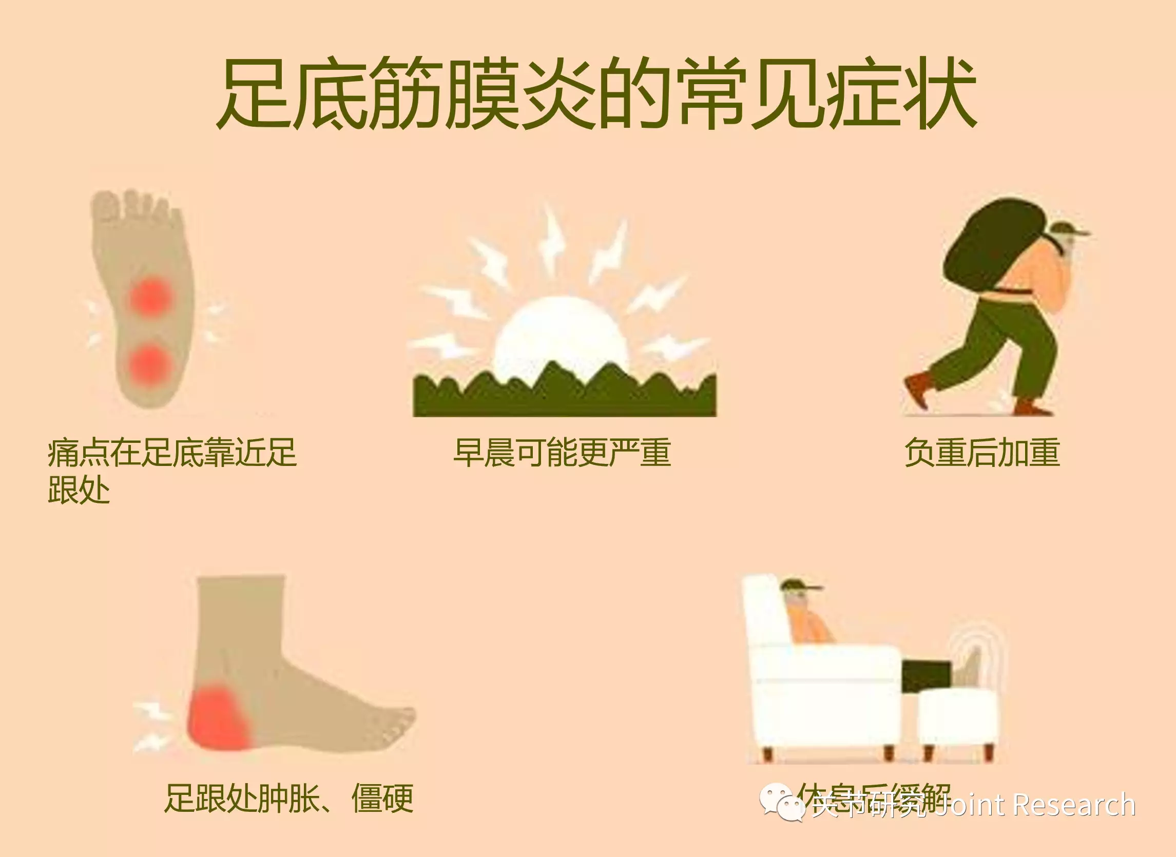 脚后跟痛警惕三种病症图片_警惕左侧肩膀痛_脸脚浮肿是什么病症