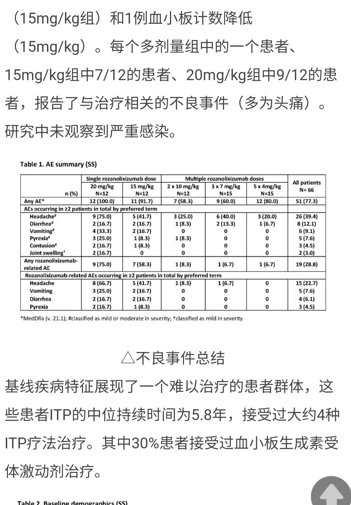 免疫性血小板減少症臨床試驗