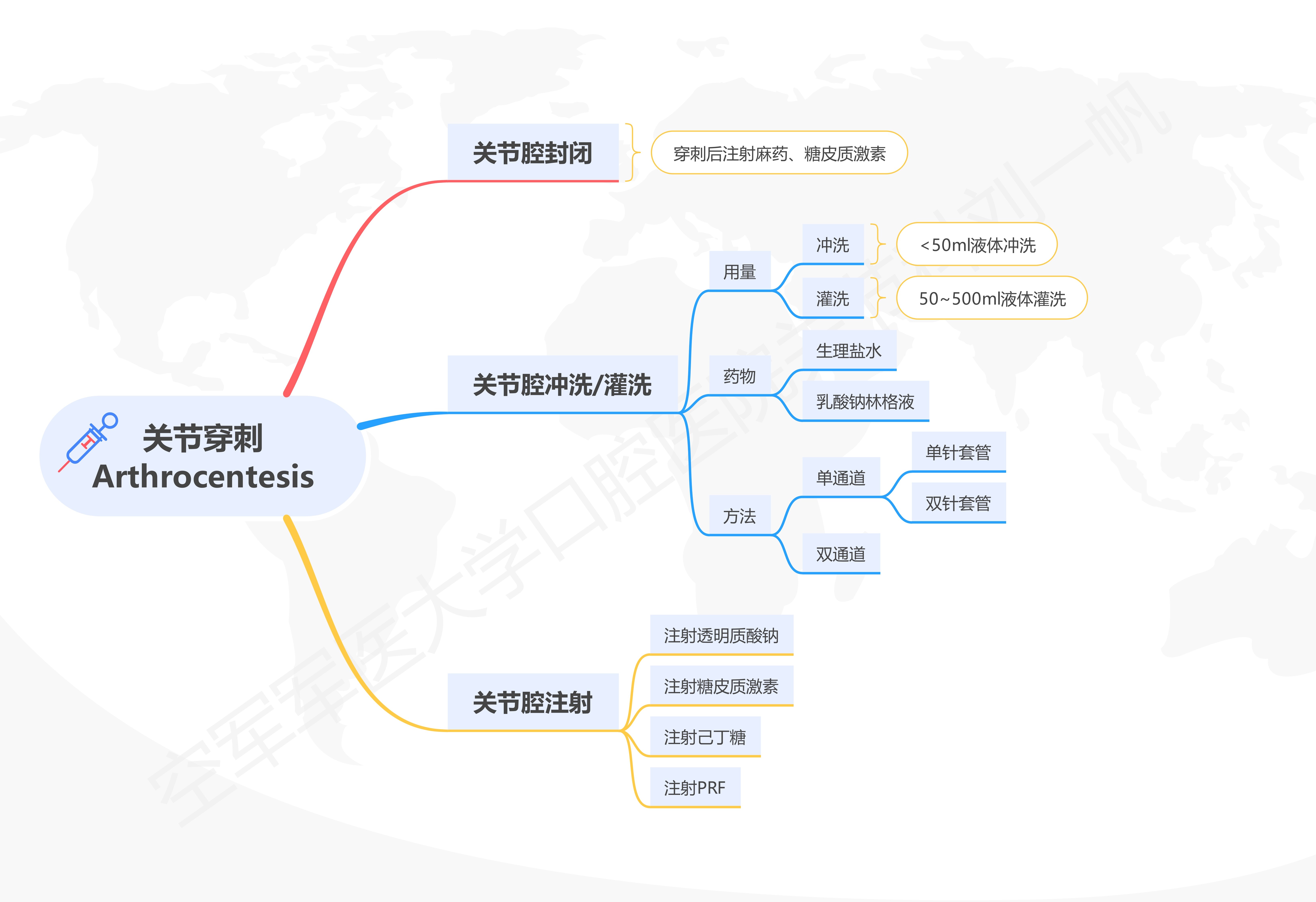 关节腔注射步骤示意图图片