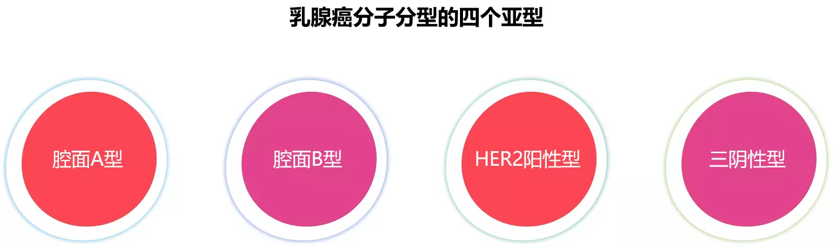 聊城市人民医院乳腺疾病mdt——病理篇_乳腺癌_乳腺癌检查 - 好大夫