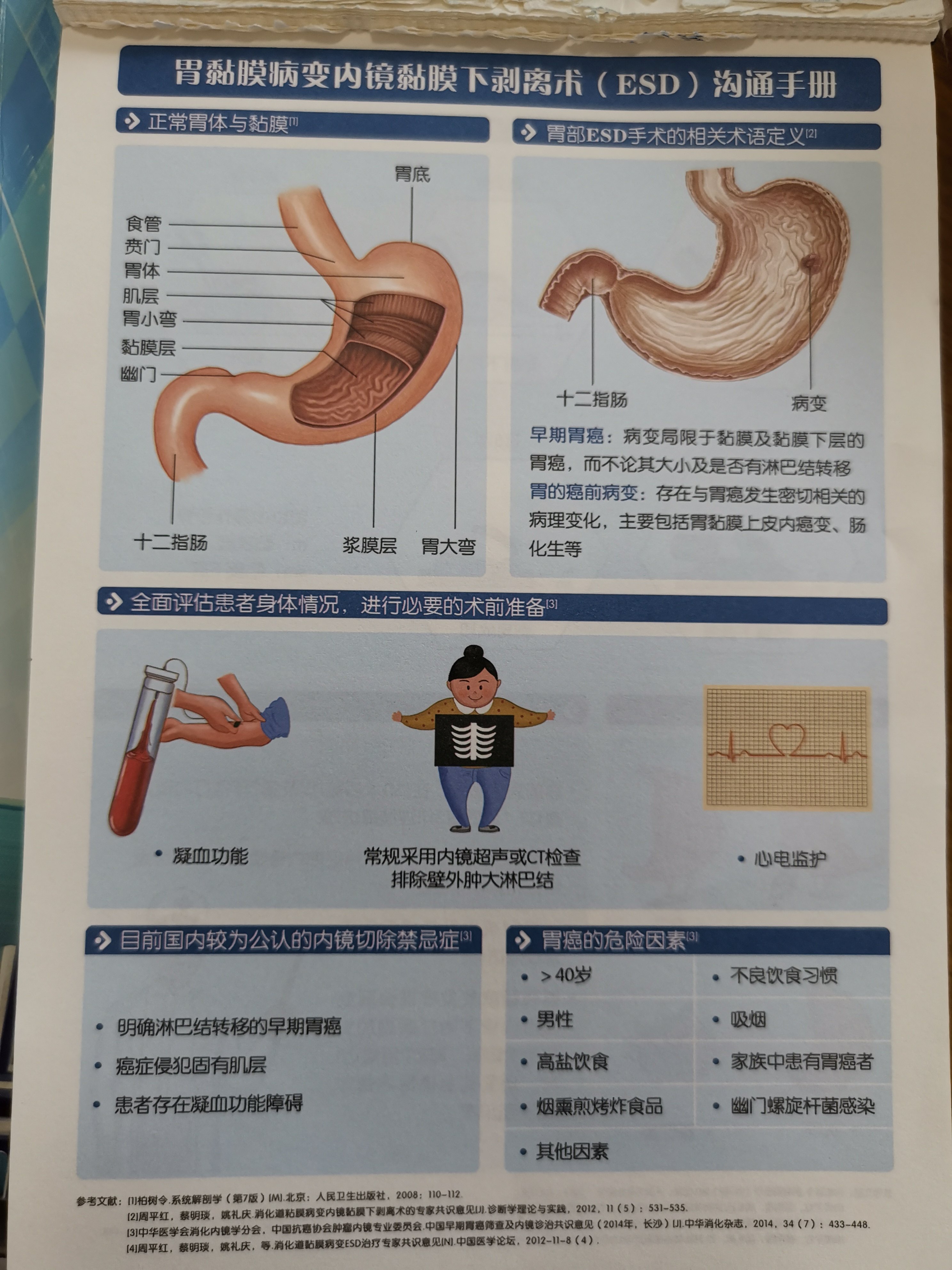 胃黏膜病變內鏡下黏膜下剝離術