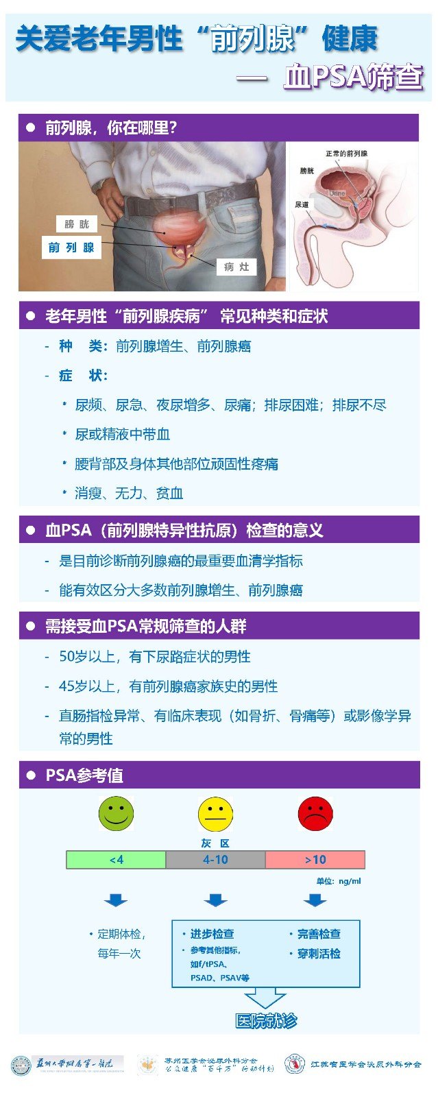 2019 PSA筛查 易拉宝.jpg