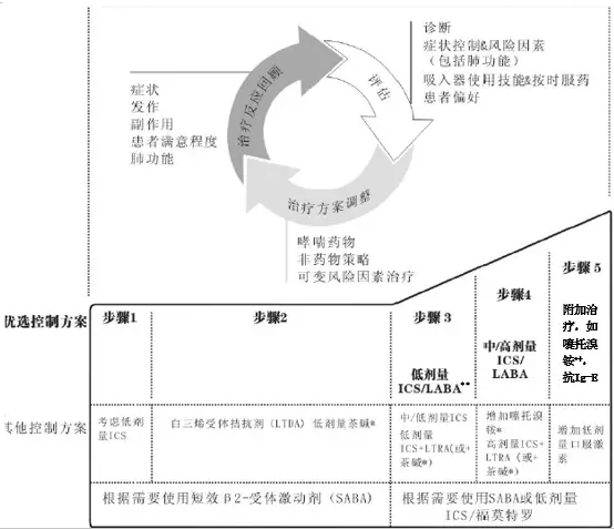暂无