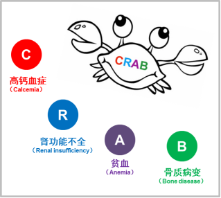 多发性骨髓瘤crab图片